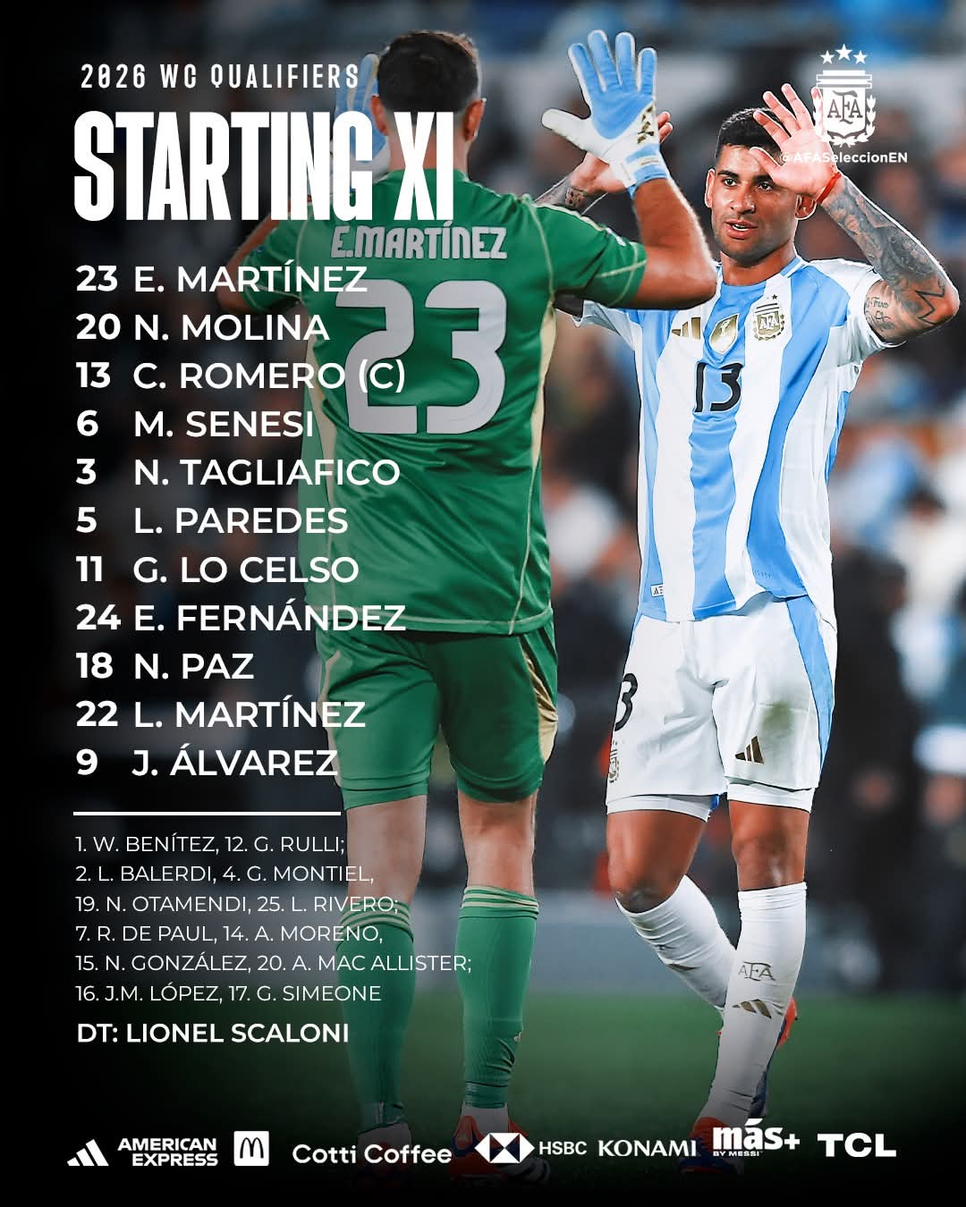 Argentina National Football Team Players List 2025 – Full Squad & Key Facts